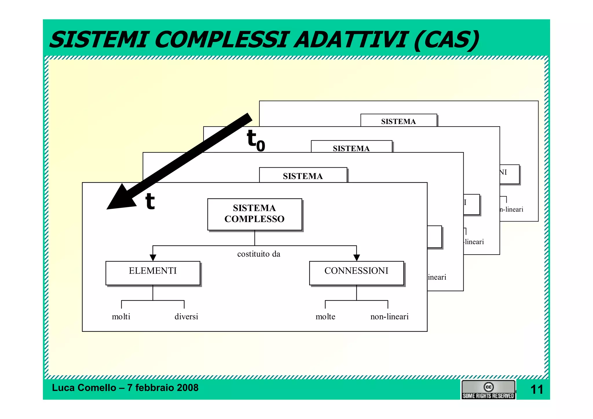 Viaggio nella complessità 