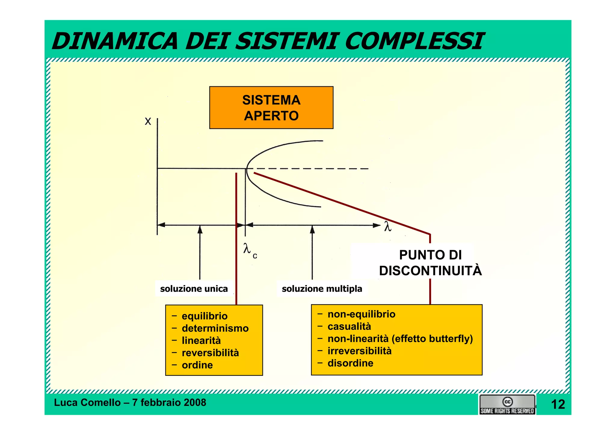 Viaggio nella complessità 