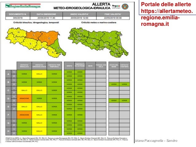 Come Nascono Le Previsioni Meteo