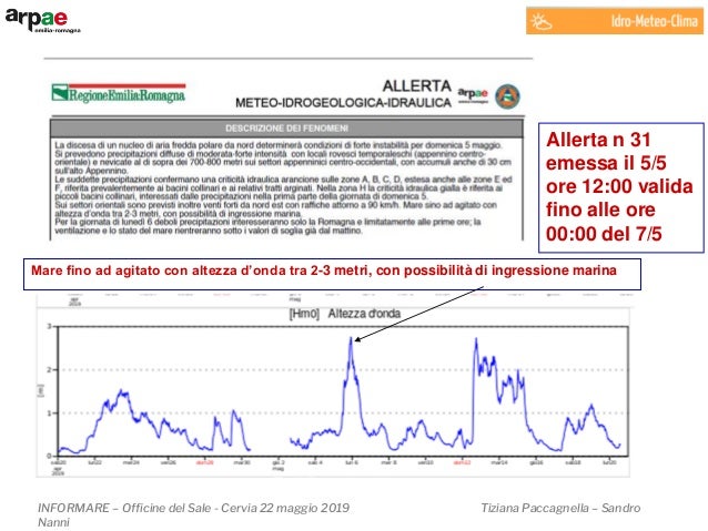 Come Nascono Le Previsioni Meteo