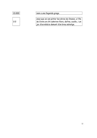 10.000 nom a una llegenda grega.
1/2
anys que es van pintar les obres de Cnosos, a l’illa
de Creta on s’hi admiren flors, dofins, ocells...i un
joc d’acrobàcia damunt d’un brau salvatge.
32
 