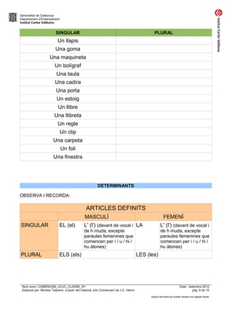 Generalitat de Catalunya
Departament d’Ensenyament
Institut Carles Vallbona


                         SINGULAR                                                            PLURAL
                          Un llapis
                         Una goma
                    Una maquineta
                        Un bolígraf
                         Una taula
                        Una cadira
                         Una porta
                         Un estoig
                          Un llibre
                        Una llibreta
                          Un regle
                            Un clip
                       Una carpeta
                            Un foli
                       Una finestra




                                                       DETERMINANTS

OBSERVA I RECORDA:

                                               ARTICLES DEFINITS
                                              MASCULÍ                                                FEMENÍ
SINGULAR                   EL (el)           L' (l') (davant de vocal i LA                         L' (l') (davant de vocal i
                                             de h muda, excepte                                    de h muda, excepte
                                             paraules femenines que                                paraules femenines que
                                             comencen per i / u / hi /                             comencen per i / u / hi /
                                             hu àtones)                                            hu àtones)
PLURAL                     ELS (els)                                                 LES (les)




 Nom arxiu: COMENCEM_JCLIC_CLASSE_R1                                                                                Data : setembre 2012
 Elaborat per: Montse Talavera a partir del material Jclic Comencem de J.C. Hierro                                           pàg. 8 de 15

                                                                                           Aquest document pot quedar obsolet una vegada imprès
 