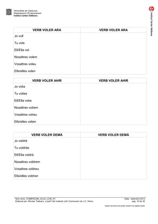Generalitat de Catalunya
Departament d’Ensenyament
Institut Carles Vallbona




                   VERB VOLER ARA                                                    VERB VOLER ARA
Jo vull

Tu vols

Ell/Ella vol

Nosaltres volem

Vosaltres voleu

Ells/elles volen


                  VERB VOLER AHIR                                                    VERB VOLER AHIR
Jo volia

Tu volies

Ell/Ella volia

Nosaltres volíem

Vosaltres volíeu

Ells/elles volien



                 VERB VOLER DEMÀ                                                     VERB VOLER DEMÀ
Jo voldré

Tu voldràs

Ell/Ella voldrà

Nosaltres voldrem

Vosaltres voldreu

Ells/elles voldran




 Nom arxiu: COMENCEM_JCLIC_COS_R1                                                                                Data : setembre 2012
 Elaborat per: Montse Talavera a partir del material Jclic Comencem de J.C. Hierro                                       pàg. 18 de 30

                                                                                        Aquest document pot quedar obsolet una vegada imprès
 