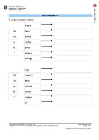 Generalitat de Catalunya
Departament d’Ensenyament
Institut Carles Vallbona



                                                       DETERMINANTS

2- Llegeix, relaciona i escriu:

                          mans

      els                 boca

      les                 genoll

       el                 orella

       la                 peus

        l'                cuixes

                          sofraja



                          nas

      els                 nassos

      les                 cara

       el                 cames

       la                 cabell

        l'                orelles

                          ull




 Nom arxiu: COMENCEM_JCLIC_COS_R1                                                                             Data : setembre 2012
 Elaborat per: Montse Talavera a partir del material Jclic Comencem de J.C. Hierro                                     pàg. 5 de 30

                                                                                     Aquest document pot quedar obsolet una vegada imprès
 
