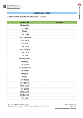Generalitat de Catalunya
Departament d’Ensenyament
Institut Carles Vallbona



                                                    SINGULAR-PLURAL

3- Escriu el nom dels objectes en singular i en plural:


                         SINGULAR                                                      PLURAL
                         Una orella
                           Un nas
                             Un ull
                         Una cella
                      Una pestanya
                         Una boca
                           Un llavi
                          Una dent
                       Una llengua
                          Una cara
                            Un coll
                       Una espatlla
                           Un braç
                          Un colze
                      Un avantbraç
                         Un canell
                           Una mà
                            Un dit
                         Un maluc
                        Una panxa
                         Una cuixa
                         Un genoll
                         Una cama
                         Un turmell
                           Un peu


 Nom arxiu: COMENCEM_JCLIC_COS_R1                                                                             Data : setembre 2012
 Elaborat per: Montse Talavera a partir del material Jclic Comencem de J.C. Hierro                                     pàg. 6 de 30

                                                                                     Aquest document pot quedar obsolet una vegada imprès
 