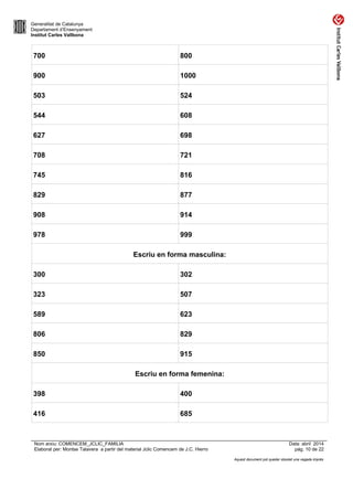 Generalitat de Catalunya
Departament d’Ensenyament
Institut Carles Vallbona
700 800
900 1000
503 524
544 608
627 698
708 721
745 816
829 877
908 914
978 999
Escriu en forma masculina:
300 302
323 507
589 623
806 829
850 915
Escriu en forma femenina:
398 400
416 685
Nom arxiu: COMENCEM_JCLIC_FAMILIA Data: abril 2014
Elaborat per: Montse Talavera a partir del material Jclic Comencem de J.C. Hierro pàg. 10 de 22
Aquest document pot quedar obsolet una vegada imprès
 