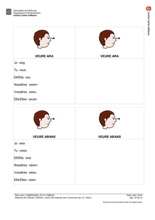 Generalitat de Catalunya
Departament d’Ensenyament
Institut Carles Vallbona
VEURE ARA VEURE ARA
Jo veig
Tu veus
Ell/Ella veu
Nosaltres veiem
Vosaltres veieu
Ells/Elles veuen
VEURE ABANS VEURE ABANS
Jo veia
Tu veies
Ell/Ella veia
Nosaltres vèiem
Vosaltres vèieu
Ells/Elles veien
Nom arxiu: COMENCEM_JCLIC_FAMILIA Data: abril 2014
Elaborat per: Montse Talavera a partir del material Jclic Comencem de J.C. Hierro pàg. 18 de 22
Aquest document pot quedar obsolet una vegada imprès
 