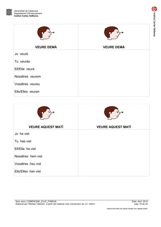 Generalitat de Catalunya
Departament d’Ensenyament
Institut Carles Vallbona
VEURE DEMÀ VEURE DEMÀ
Jo veuré
Tu veuràs
Ell/Ella veurà
Nosaltres veurem
Vosaltres veureu
Ells/Elles veuran
VEURE AQUEST MATÍ VEURE AQUEST MATÍ
Jo he vist
Tu has vist
Ell/Ella ha vist
Nosaltres hem vist
Vosaltres heu vist
Ells/Elles han vist
Nom arxiu: COMENCEM_JCLIC_FAMILIA Data: abril 2014
Elaborat per: Montse Talavera a partir del material Jclic Comencem de J.C. Hierro pàg. 19 de 22
Aquest document pot quedar obsolet una vegada imprès
 