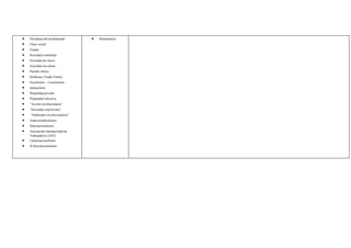 •   Dictadura del proletariado     •   Parlamentos
•   Clase social
•   Estado
•   Sociedad comunista
•   Sociedad de clases
•   Sociedad sin clases
•   Partido obrero
•   Sindicato (Trade Union)
•   Socialismo – Comunismo
•   anarquismo
•   Propiedad privada
•   Propiedad colectiva
•   “Acción revolucionaria”
•   “Sociedad colectivista”
•   “Sindicatos revolucionarios”
•   Anarcosindicalismo
•   Internacionalismo
•   Asociación internacional de
    Trabajadores (AIT)
•   I Internacionalismo
•   II Internacionalismo
 