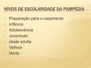NÍVEIS DE ESCOLARIDADE DA PAMPÉDIA 
1. Preparação para o casamento 
2. Infância 
3. Adolescência 
4. Juventude 
5. Idade adulta 
6. Velhice 
7. Morte 
 