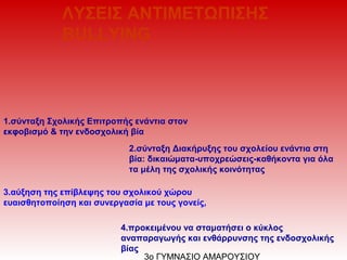 4.προκειμένου να σταματήσει ο κύκλος
αναπαραγωγής και ενθάρρυνσης της ενδοσχολικής
βίας
1.σύνταξη Σχολικής Επιτροπής ενάντια στον
εκφοβισμό & την ενδοσχολική βία
2.σύνταξη Διακήρυξης του σχολείου ενάντια στη
βία: δικαιώματα-υποχρεώσεις-καθήκοντα για όλα
τα μέλη της σχολικής κοινότητας
3.αύξηση της επίβλεψης του σχολικού χώρου
ευαισθητοποίηση και συνεργασία με τους γονείς,
ΛΥΣΕΙΣ ΑΝΤΙΜΕΤΩΠΙΣΗΣ
BULLYING
3ο ΓΥΜΝΑΣΙΟ ΑΜΑΡΟΥΣΙΟΥ
 