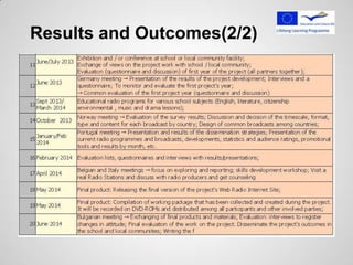 Results and Outcomes(2/2)
 
