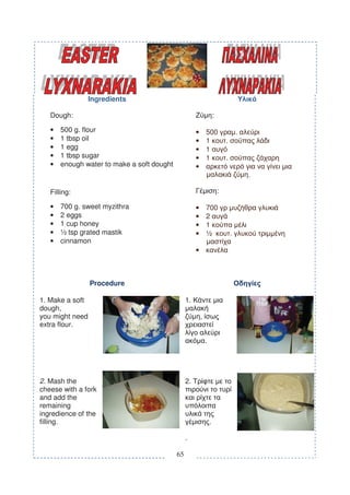 Ingredients

   Dough:                                                             :

   •   500 g. flour                                   •       500                     .
   •   1 tbsp oil                                     •       1               .
   •   1 egg                                          •       1
   •   1 tbsp sugar                                   •       1               .
   •   enough water to make a soft dought             •
                                                                                          .

   Filling:                                                               :

   •   700 g. sweet myzithra                          •       700
   •   2 eggs                                         •       2
   •   1 cup honey                                    •       1
   •   ½ tsp grated mastik                            •       ½                   .
   •   cinnamon
                                                      •



                 Procedure

1. Make a soft                                   1.
dough,
you might need                                            ,
extra flour.

                                                              .




2. Mash the                                      2.
cheese with a fork
and add the
remaining
ingredience of the
filling.                                                          .

                                                 .

                                            65
 
