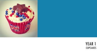 YEAR 1
CUPCAKES
 
