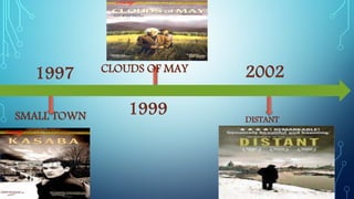 SMALL TOWN
1997
1999
2002
DISTANT
CLOUDS OF MAY
 