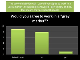 The second question was „Would you agree to work in a
„grey market”.Most people answered I don’t know and no,
that means they are honest people
 