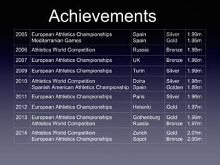 2005 European Athletics Championships
Mediterranian Games
Spain
Spain
Silver
Gold
1.99m
1.95m
2006 Athletics World Competition Russia Bronze 1.98m
2007 European Athletics Championships UK Bronze 1.96m
2009 European Athletics Championships Turin Silver 1.99m
2010 Athletics World Competition
Spanish American Athletics Championship
Doha
Spain
Silver
Golden
1.98m
1.89m
2011 European Athletics Championships Paris Silver 1.96m
2012 European Athletics Championships Helsinki Gold 1.97m
2013 European Athletics Championships
Athletics World Competition
Gothenburg
Russia
Gold
Bronze
1.99m
1.97m
2014 Athletics World Competition
European Athletics Championships
Zurich
Sopot
Gold
Bronze
2.01m
2.00m
Achievements
 