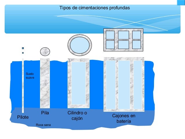 TIPOS DE CIMENTACIONES PROFUNDAS EPUB DOWNLOAD TIPOS DE CIMENTACIONES PROFUNDAS EPUB DOWNLOAD