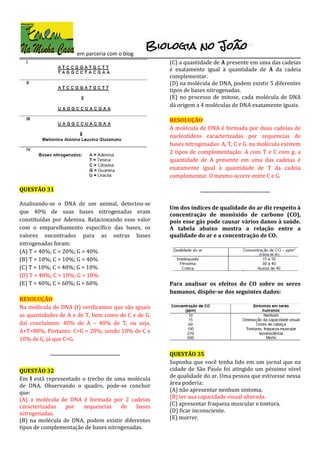 em parceria com o blog
QUESTÃO 31
Analisando-se o DNA de um animal, detectou-se
que 40% de suas bases nitrogenadas eram
constituídas por Adenina. Relacionando esse valor
com o emparelhamento específico das bases, os
valores encontrados para as outras bases
nitrogenadas foram:
(A) T = 40%; C = 20%; G = 40%
(B) T = 10%; C = 10%; G = 40%
(C) T = 10%; C = 40%; G = 10%
(D) T = 40%; C = 10%; G = 10%
(E) T = 40%; C = 60%; G = 60%
RESOLUÇÃO
Na molécula de DNA (I) verificamos que são iguais
as quantidades de A e de T, bem como de C e de G.
daí concluímos: 40% de A – 40% de T, ou seja,
A+T=80%. Portanto: C+G = 20%, sendo 10% de C e
10% de G, já que C=G.
-----------------------------------
QUESTÃO 32
Em I está representado o trecho de uma molécula
de DNA. Observando o quadro, pode-se concluir
que:
(A) a molécula de DNA é formada por 2 cadeias
caracterizadas por sequencias de bases
nitrogenadas.
(B) na molécula de DNA, podem existir diferentes
tipos de complementação de bases nitrogenadas.
(C) a quantidade de A presente em uma das cadeias
é exatamente igual à quantidade de A da cadeia
complementar.
(D) na molécula de DNA, podem existir 5 diferentes
tipos de bases nitrogenadas.
(E) no processo de mitose, cada molécula de DNA
dá origem a 4 moléculas de DNA exatamente iguais.
RESOLUÇÃO
A molécula de DNA é formada por duas cadeias de
nucleotídeos caracterizadas por sequencias de
bases nitrogenadas: A, T, C e G. na molécula existem
2 tipos de complementação: A com T e C com g. a
quantidade de A presente em uma das cadeias é
exatamente igual à quantidade de T da cadeia
complementar. O mesmo ocorre entre C e G.
-----------------------------------
Um dos índices de qualidade do ar diz respeito à
concentração de monóxido de carbono (CO),
pois esse gás pode causar vários danos à saúde.
A tabela abaixo mostra a relação entre a
qualidade do ar e a concentração de CO.
Para analisar os efeitos do CO sobre os seres
humanos, dispõe-se dos seguintes dados:
QUESTÃO 35
Suponha que você tenha lido em um jornal que na
cidade de São Paulo foi atingido um péssimo nível
de qualidade do ar. Uma pessoa que estivesse nessa
área poderia:
(A) não apresentar nenhum sintoma.
(B) ter sua capacidade visual alterada.
(C) apresentar fraqueza muscular e tontura.
(D) ficar inconsciente.
(E) morrer.
 