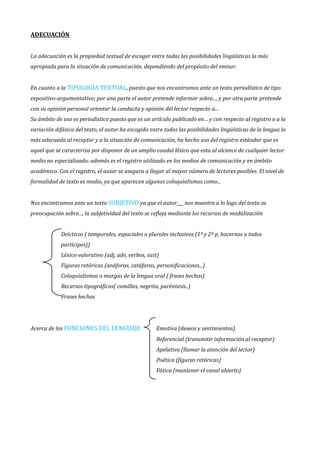ADECUACIÓN
La adecuación es la propiedad textual de escoger entre todas las posibilidades lingüísticas la más
apropiada para la situación de comunicación, dependiendo del propósito del emisor.
En cuanto a la TIPOLOGÍA TEXTUAL, puesto que nos encontramos ante un texto periodístico de tipo
expositivo-argumentativo; por una parte el autor pretende informar sobre..., y por otra parte pretende
con su opinión personal orientar la conducta y opinión del lector respecto a...
Su ámbito de uso es periodístico puesto que es un artículo publicado en… y con respecto al registro o a la
variación difásica del texto, el autor ha escogido entre todas las posibilidades lingüísticas de la lengua la
más adecuada al receptor y a la situación de comunicación, ha hecho uso del registro estándar que es
aquel que se caracteriza por disponer de un amplio caudal léxico que esta al alcance de cualquier lector
medio no especializado; además es el registro utilizado en los medios de comunicación y en ámbito
académico. Con el registro, el autor se asegura a llegar al mayor número de lectores posibles. El nivel de
formalidad de texto es medio, ya que aparecen algunos coloquialismos como...
Nos encontramos ante un texto SUBJETIVO ya que el autor___ nos muestra a lo lago del texto su
preocupación sobre..., la subjetividad del texto se refleja mediante los recursos de modalización
Deícticos ( temporales, espaciales o plurales inclusivos (1ª y 2ª p, hacernos a todos
partícipes))
Léxico valorativo (adj, adv, verbos, sust)
Figuras retóricas (anáforas, catáforas, personificaciones...)
Coloquialismos o margas de la lengua oral ( frases hechas)
Recursos tipográficos( comillas, negrita, paréntesis..)
Frases hechas
Acerca de las FUNCIONES DEL LENGUAJE Emotiva (deseos y sentimientos)
Referencial (transmitir información al receptor)
Apelativa (llamar la atención del lector)
Poética (figuras retóricas)
Fática (mantener el canal abierto)
 