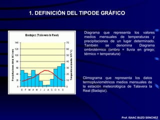 1. DEFINICIÓN DEL TIPO DE GRÁFICO Diagrama que representa los valores medios mensuales de temperaturas y precipitaciones de un lugar determinado. También se denomina Diagrama ombrotérmico (ombro = lluvia en griego; térmico = temperatura) Climograma que representa los datos termopluviométricos medios mensuales de la estación meteorológica de Talavera la Real (Badajoz). Prof. ISAAC BUZO SÁNCHEZ 