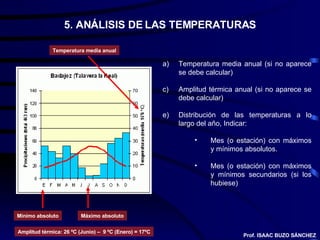 5. ANÁLISIS DE LAS TEMPERATURAS Temperatura media anual (si no aparece se debe calcular) Amplitud térmica anual (si no aparece se debe calcular) Distribución de las temperaturas a lo largo del año, Indicar: Mes (o estación) con máximos y mínimos absolutos. Mes (o estación) con máximos y mínimos secundarios (si los hubiese) Mínimo absoluto Máximo absoluto Temperatura media anual Amplitud térmica: 26 ºC (Junio) –  9 ºC (Enero) = 17ºC Prof. ISAAC BUZO SÁNCHEZ 