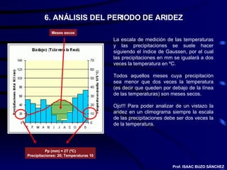 6. ANÁLISIS DEL PERIODO DE ARIDEZ La escala de medición de las temperaturas y las precipitaciones se suele hacer siguiendo el índice de Gaussen, por el cual las precipitaciones en mm se igualará a dos veces la temperatura en ºC. Todos aquellos meses cuya precipitación sea menor que dos veces la temperatura (es decir que queden por debajo de la línea de las temperaturas) son meses secos. Ojo!!! Para poder analizar de un vistazo la aridez en un climograma siempre la escala de las precipitaciones debe ser dos veces la de la temperatura. Pp (mm) = 2T (ºC) Precipitaciones: 20; Temperaturas 10 Meses secos Prof. ISAAC BUZO SÁNCHEZ 