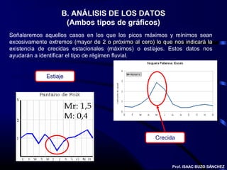 B. ANÁLISIS DE LOS DATOS 
(Ambos tipos de gráficos) 
Señalaremos aquellos casos en los que los picos máximos y mínimos sean 
excesivamente extremos (mayor de 2 o próximo al cero) lo que nos indicará la 
existencia de crecidas estacionales (máximos) o estiajes. Estos datos nos 
ayudarán a identificar el tipo de régimen fluvial. 
Estiaje 
Crecida 
Prof. ISAAC BUZO SÁNCHEZ 
 