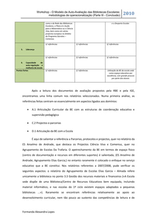 Workshop - O Modelo de Auto-Avaliação das Bibliotecas Escolares:
                              metodologias de operacionalização (Parte III - Conclusão)             2010
                                como o da Rede das Bibliotecas                         e o Desporto Escolar.
                                Escolares, o Plano d e Acção
                                para a Matemática ou o Ciência
                                Viva, bem como em vários
                                projectos europeus no âmbito
                                do Programa Sócrates –
                                Comenius.

                                S/ referências                   S/ referências   S/ referências

     5.   Liderança


                                S/ referências                   S/ referências   S/ referências

     6.    Capacidade      de
           auto-regulação e
           melhoria da escola
Pontos fortes                   S/ referências                   S/ referências   Utilização da BE da escola sede
                                                                                    como espaço educativo por
                                                                                  excelência, com grande procura
                                                                                        por parte dos alunos.




                Após a leitura dos documentos de avaliação propostos pela RBE e pela IGE,
      encontramos uma linha comum nos relatórios seleccionados. Numa primeira análise, as
      referências feitas centram-se essencialmente em aspectos ligados aos domínios:

                A.1 Articulação Curricular da BE com as estruturas de coordenação educativa e
                 supervisão pedagógica

                C.2 Projectos e parcerias

                D.1 Articulação da BE com a Escola

                É aqui de salientar a referência a Parcerias, protocolos e projectos, quer no relatório da
      ES Anselmo de Andrade, que destaca os Projectos Ciência Viva e Comenius, quer no
      Agrupamento de Escolas Da Trafaria. O apetrechamento da BE em termos de espaço físico
      (centro de documentação e recursos em diferentes suportes) é salientada, (ES Anselmo de
      Andrade; Agrupamento Elias Garcia,) no entanto raramente é colocado o enfoque no serviço
      educativo que a BE constitui. Nos relatórios referentes a 2007/2008, pude verificar os
      seguintes aspectos: o relatório do Agrupamento de Escolas Elias Garcia – Almada refere
      unicamente a biblioteca no ponto 3.3 Gestão dos recursos materiais e financeiros («A Escola
      sede dispõe de uma Biblioteca/Centro de Recursos Educativos bem equipada, incluindo
      material informático, e nas escolas do 1º ciclo existem espaços adaptados a pequenas
      bibliotecas ...»). Raramente se encontram referências relativamente ao apoio ao
      desenvolvimento curricular, nem tão pouco ao sustento das competências de leitura e de



      Formanda Alexandra Lopes
 