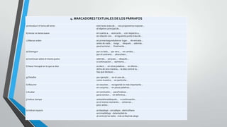 4. MARCADORES TEXTUALES DE LOS PÁRRAFOS
a) Introducir el tema del texto

-este texto trata de… -nos proponemos exponer…
-el objetivo principal de…

b) Iniciar un tema nuevo

-en cuanto a… -acerca de… -con respecto a…
-en relación con… -el siguiente punto trata de…

c) Marcar orden

-en primer/segundo/tercer lugar… -de entrada…
-antes de nada… -luego… -después… -además…
-para terminar… -finalmente…

d) Distinguir

-por un lado… -por otro… -en cambio…
-por el contrario… -ahora bien…

e) Continuar sobre el mismo punto

-además… -así pues… -después…
-a continuación… -asimismo…

f) Hacer hincapié en lo que se dice

-es decir… -en otras palabras… -en efecto…
-dicho de otra manera… -la idea central es…
-hay que destacar…

g) Detallar

-por ejemplo… -en el caso de…
-como muestra… -en particular…

h) Resumir

-en resumen… -recogiendo lo más importante…
-en conjunto… -en pocas palabras…

i) Acabar

-en conclusión… -para finalizar…
-para concluir… -en definitiva…

j) Indicar tiempo

-antes/ahora/después… -a continuación…
-en el mismo momento… -entonces…
-poco antes…

k) Indicar espacio

-arriba/abajo -cerca/lejos -dentro/fuera
-encima/debajo -delante/detrás
-al centro/a los lados -más arriba/más abajo

 