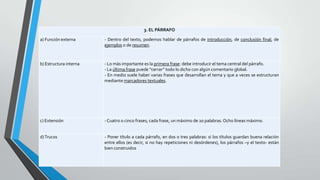 3. EL PÁRRAFO
a) Función externa

- Dentro del texto, podemos hablar de párrafos de introducción, de conclusión final, de
ejemplos o de resumen.

b) Estructura interna

- Lo más importante es la primera frase: debe introducir el tema central del párrafo.
- La última frase puede “cerrar” todo lo dicho con algún comentario global.
- En medio suele haber varias frases que desarrollan el tema y que a veces se estructuran
mediante marcadores textuales.

c) Extensión

- Cuatro o cinco frases; cada frase, un máximo de 20 palabras. Ocho líneas máximo.

d) Trucos

- Poner título a cada párrafo, en dos o tres palabras: si los títulos guardan buena relación
entre ellos (es decir, si no hay repeticiones ni desórdenes), los párrafos –y el texto- están
bien construidos

 