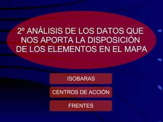 2º ANÁLISIS DE LOS DATOS QUE  NOS APORTA LA DISPOSICIÓN  DE LOS ELEMENTOS EN EL MAPA ISOBARAS CENTROS DE ACCIÓN FRENTES 
