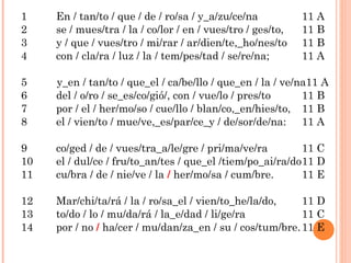 1    En / tan/to / que / de / ro/sa / y_a/zu/ce/na           11 A
2    se / mues/tra / la / co/lor / en / vues/tro / ges/to,   11 B
3    y / que / vues/tro / mi/rar / ar/dien/te,_ho/nes/to     11 B
4    con / cla/ra / luz / la / tem/pes/tad / se/re/na;       11 A

5    y_en / tan/to / que_el / ca/be/llo / que_en / la / ve/na11 A
6    del / o/ro / se_es/co/gió/, con / vue/lo / pres/to     11 B
7    por / el / her/mo/so / cue/llo / blan/co,_en/hies/to, 11 B
8    el / vien/to / mue/ve,_es/par/ce_y / de/sor/de/na: 11 A

9    co/ged / de / vues/tra_a/le/gre / pri/ma/ve/ra        11 C
10   el / dul/ce / fru/to_an/tes / que_el /tiem/po_ai/ra/do11 D
11   cu/bra / de / nie/ve / la / her/mo/sa / cum/bre.      11 E

12   Mar/chi/ta/rá / la / ro/sa_el / vien/to_he/la/do,    11 D
13   to/do / lo / mu/da/rá / la_e/dad / li/ge/ra          11 C
14   por / no / ha/cer / mu/dan/za_en / su / cos/tum/bre. 11 E
 