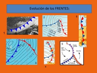 Evolución de los FRENTES:
6

2

1
5

3
4

 