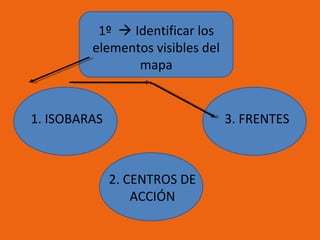1º  Identificar los
elementos visibles del
mapa

1. ISOBARAS

3. FRENTES

2. CENTROS DE
ACCIÓN

 