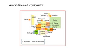 • Anamórficos o distorsionados:
 