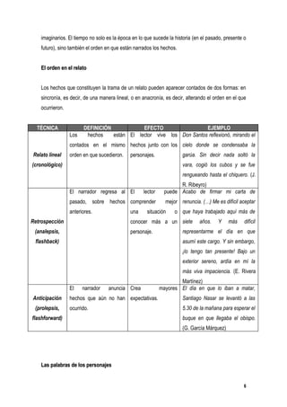 imaginarios. El tiempo no solo es la época en lo que sucede la historia (en el pasado, presente o
    futuro), sino también el orden en que están narrados los hechos.


    El orden en el relato


    Los hechos que constituyen la trama de un relato pueden aparecer contados de dos formas: en
    sincronía, es decir, de una manera lineal, o en anacronía, es decir, alterando el orden en el que
    ocurrieron.


  TÉCNICA               DEFINICIÓN            EFECTO                  EJEMPLO
                  Los    hechos    están El lector vive los Don Santos reflexionó, mirando el
                  contados en el mismo hechos junto con los cielo donde se condensaba la
Relato lineal     orden en que sucedieron.    personajes.              garúa. Sin decir nada soltó la
(cronológico)                                                          vara, cogió los cubos y se fue
                                                                       rengueando hasta el chiquero. (J.
                                                                    R. Ribeyro)
                  El narrador regresa al El         lector    puede Acabo de firmar mi carta de
                  pasado, sobre hechos comprender              mejor renuncia. (…) Me es difícil aceptar
                  anteriores.                 una     situación    o que haya trabajado aquí más de
Retrospección                                 conocer más a un siete           años.   Y     más    difícil
 (analepsis,                                  personaje.               representarme el día en que
 flashback)                                                            asumí este cargo. Y sin embargo,
                                                                       ¡lo tengo tan presente! Bajo un
                                                                       exterior sereno, ardía en mí la
                                                                       más viva impaciencia. (E. Rivera
                                                                     Martínez)
                  El    narrador   anuncia Crea              mayores El día en que lo iban a matar,
Anticipación      hechos que aún no han expectativas.                  Santiago Nasar se levantó a las
 (prolepsis,      ocurrido.                                            5.30 de la mañana para esperar el
flashforward)                                                          buque en que llegaba el obispo.
                                                                       (G. García Márquez)




    Las palabras de los personajes


                                                                                                    6
 