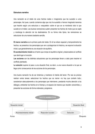 Estructura narrativa


Una narración es el relato de unos hechos reales o imaginarios que les suceden a unos
personajes. Así pues, cuando contamos algo que nos ha sucedido o hemos imaginado tenemos
que hacerlo según una estructura o «esqueleto» sobre el que se va montando todo lo que
sucede en el relato. Las buenas narraciones suelen presentar los hechos de modo que se capte
y mantenga la atención de los destinatarios. En su forma más típica, las narraciones se
estructuran de una manera bastante sencilla.


El marco narrativo es la primera parte del relato. En él se sitúan espacial y temporalmente los
hechos, se presenta a los personajes que van a protagonizar la historia y se expone la situación
inicial, que generalmente es una situación de equilibrio.
El acontecimiento inicial es el hecho que rompe el equilibrio original y desencadena el conflicto
que dará lugar a la acción.
Las acciones son las distintas actuaciones que los personajes llevan a cabo para resolver el
conflicto planteado.
La solución supone el paso a una situación final, es decir, a una nueva situación a la que se
llega como consecuencia de las acciones de los personajes.


Una buena narración ha de ser dinámica y mantener el interés del lector. Por eso es preciso
realizar varias tareas: seleccionar los hechos que se narran -no hay que contarlo todo-;
caracterizar adecuadamente a los personajes que intervienen, prestando mucha atención a los
diálogos; ambientar los hechos en el tiempo y el espacio de manera que resulten verosímiles; y
presentar las acciones de forma ordenada y progresiva.




                                                                                                9
 