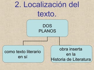2. Localización del
texto.
DOS
PLANOS
como texto literario
en sí
obra inserta
en la
Historia de Literatura
 