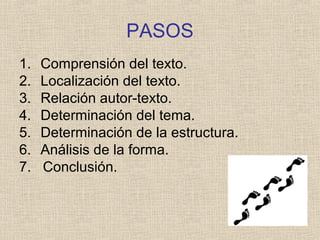 PASOS
1. Comprensión del texto.
2. Localización del texto.
3. Relación autor-texto.
4. Determinación del tema.
5. Determinación de la estructura.
6. Análisis de la forma.
7. Conclusión.
 