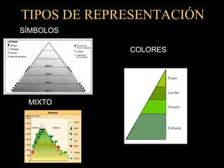 TIPOS DE REPRESENTACIÓNSÍMBOLOSCOLORESMIXTO