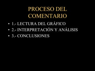 PROCESO DEL COMENTARIO1.- LECTURA DEL GRÁFICO2.- INTERPRETACIÓN Y ANÁLISIS3.- CONCLUSIONES