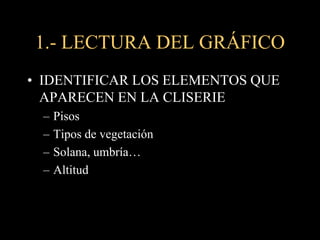 1.- LECTURA DEL GRÁFICOIDENTIFICAR LOS ELEMENTOS QUE APARECEN EN LA CLISERIEPisosTipos de vegetaciónSolana, umbría…Altitud