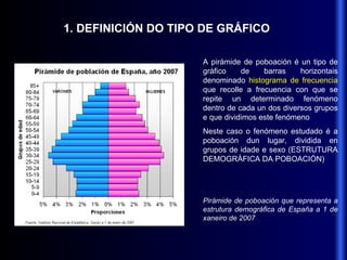 1. DEFINICIÓN DO TIPO DE GRÁFICO A pirámide de poboación é un tipo de gráfico de barras horizontais denominado  histograma de frecuencia  que recolle a frecuencia con que se repite un determinado fenómeno dentro de cada un dos diversos grupos e que dividimos este fenómeno Neste caso o fenómeno estudado é a poboación dun lugar, dividida en grupos de idade e sexo (ESTRUTURA DEMOGRÁFICA DA POBOACIÓN) Pirámide de poboación que representa a estrutura demográfica de España a 1 de xaneiro de 2007 