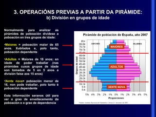 3. OPERACIÓNS PREVIAS A PARTIR DA PIRÁMIDE: b) División en grupos de idade Normalmente para analizar as pirámides de poboación divídese a poboación en tres grupos de idade: Maiores  = poboación maior de 65 anos. Xubilados e, polo tanto, poboación dependente Adultos  = Maiores de 16 anos; en idade de poder traballar (nas pirámides cuxos grupos de idade son tomados de 5 en 5 anos a división faise aos 15 anos) Xente nova = poboación menor de 16, non pode traballar, polo tanto é poboación dependente Esta información seranos útil para ver o grao de envellecemento da poboación e o grao de dependencia MAIORES ADULTOS XENTE NOVA 