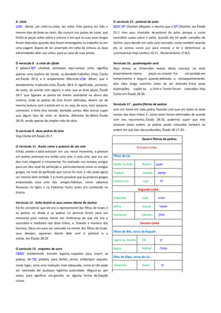 A cinta ------------------------------------------------------------------------------Abnet, um cinto ou cinta; ver antes. Este parece ter sido o

O versículo 15 . peitoral do juízo --------------------------------------------Choshen Mispate, o mesmo que o
Choshen, ver Êxodo

mesmo tipo de faixa ou cinto, tão comum nos países de Leste, que
limita as peças soltas sobre a cintura, e em que as suas saias longas

25:7, mas aqui chamado de peitoral do juízo, porque o sumo
sacerdote usava sobre o peito, quando ele foi pedir conselho do

foram dobrados quando eles foram empregados no trabalho ou em
uma viagem. Depois de ser amarrado em volta da cintura, as duas

Senhor, para decidir em cada caso concreto, como também quando
ele se sentou como juiz para ensinar a lei e determinar as

extremidades dele caiu antes, para as saias de suas vestes.

controvérsias.Veja Levítico 10:11; Deuteronômio 17:8,9.

O versículo 8 . o cinto do éfode ----------------------------------------------A palavra
chesheb, prestados aqui curioso cinto, significa

Versículo 16 . quadrangular será ---------------------------------------------

apenas uma espécie de tecido, ou bordado trabalho; (Veja Clarke
em Êxodo 26:1) e é amplamente diferente.
Abnet, que é

propriamente mama
peças ou corpete. Foi
um período em
comprimento e largura quando dobrado, e, consequentemente,

devidamente traduzido cinto, Êxodo 28:4. O significado, portanto,

dois vãos longo caminho antes de ser dobrado. Entre estas

do texto, de acordo com alguns, é este, que as duas peças, Êxodo
28:7, que ligavam as partes do manto sacerdotal na altura dos
ombros, onde as pedras de ônix foram definidas, devem ser da

duplicações,

mesma textura com a estola em si, ou seja, de ouro, azul, púrpura,

Versículo 17 . quatro fileiras de pedras -------------------------------------

carmesim, e linho fino torcido, bordada juntos. Mas outros supor

com um nome em cada pedra, fazendo com que em todos os doze

que algum tipo de cinto se destina, diferente do Abnet, Êxodo

nomes das doze tribos. E, como estes foram eliminados de acordo
com seu nascimento, Êxodo 28:10, podemos supor que eles

28:39, sendo apenas de simples mão de obra.

Aqui temos as dimensões exatas desta couraça, ou mais

supõe-se, o Urim e Tumim foram colocados. Veja

Clarke em Êxodo 28:30.

estavam nesta ordem, as pedras sendo colocadas também na
O versículo 9 . duas pedras de ônix
Veja Clarke em Êxodo 25:7.

ordem em que eles são produzidos, Êxodo 28:17-20: Quatro fileiras de pedras

O versículo 11 . Assim como a gravura de um selo --------------------Então, sinetes e selos estavam em uso neste momento, e gravura

Primeira Linha

em pedras preciosas era então uma arte, e esta arte, que era um
dos mais elegante e ornamental, foi realizado nos tempos antigos
para um alto nível de perfeição e, particularmente entre os antigos

Filhos de Lia
Sárdio ou Rubi

Rubem

gregos, tal nível de perfeição que nunca foi rival, e não pode agora
ser mesmo bem imitado. E é muito provável que os próprios gregos

Topázio

Simeão

emprestado esta arte dos antigos hebreus, como sabemos
floresceu no Egito e na Palestina muito antes era conhecido na

Carbúnculo

Levi

‫ראובן‬
‫שמעון‬
‫לוי‬

Segunda Linha

Grécia.
Emeralda

Judá

‫יהודה‬

Ele foi considerar que ele era o representante dos filhos de Israel, e

Safira

Issacar

‫יששכר‬

as pedras no éfode e as pedras no peitoral foram para um
memorial para colocar Aaron em lembrança de que ele era o

Diamante

Zabulon

‫זבולן‬

Versículo 12 . Arão levará os seus nomes diante do Senhor----------

sacerdote e mediador das doze tribos, e, falando à maneira dos
homens, Deus era para ser colocado na mente dos filhos de Israel,
seus desejos, apareceu diante dele com o peitoral e a
estola. Ver Êxodo 28:29.
O versículo 13 . engastes de ouro -------------------------------------------mishbetsoth, Estreito lugares, soquetes para inserir as
pedras, de

shabats, para fechar, cercar, embaraçar soquete,

neste lugar, seria uma tradução mais adequada, como ai não pode
ser rastreada até qualquer legítimo autoridade. Afigura-se, por
vezes, para significar um gancho, ou alguma forma de fixação
coisas.

Terceira Linha
Filhos de Bila, serva de Raquel
Ligure ou Jacinto

Dã

‫דן‬

Ágata

Naftali

‫נפתלי‬

Filho de Zilpa, serva de Lia
Ametista

Gade

‫גד‬

 