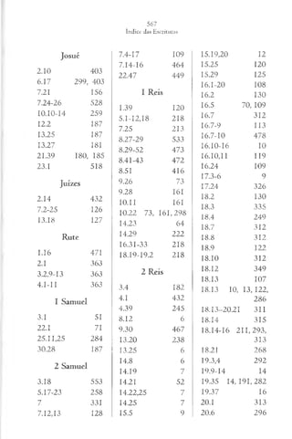 Josué
2.10 403
6.17 299, 403
7.21 156
7.24-26 528
10.10-14 259
12.2 187
13.25 187
13.27 181
21.39 180, 185
23.1 518
Juizes
2.14 432
7.2-25 126
13.18 127
Rute
I.I6 471
2.1 363
3.2,9-13 363
4 .I-II 363
I Samuel
3.1 51
22.1 71
25.11,25 284
30.28 187
2 Samuel
3.18 553
5.17-23 258
7 331
7.12,13 128
7.4-17 109
7.14-16 464
22.47 449
I Reis
1.39 120
5.1-12,18 218
7.25 213
8.27-29 533
8.29-52 473
8.41-43 472
8.51 416
9.26 73
9.28 161
10.11 161
10.22 73, 16 1,298
14.23 64
14.29 222
16.31-33 218
I8 .I9 -I9 .2 218
2 Reis
3.4 182
4.1 432
4.39 245
8.12 6
9.30 467
13.20 238
13.25 6
14.8 6
14.19 7
14.21 52
14.22,25 7
14.25 7
15.5 9
15.19,20 12
15.25 120
15.29 125
16.1-20 108
16.2 130
16.5 70, 109
16.7 312
16.7-9 113
16.7-10 478
16.10-16 10
16.10,11 119
16.24 109
17.3-6 9
17.24 326
18.2 130
18.3 335
18.4 249
18.7 312
18.8 312
18.9 122
18.10 312
18.12 349
18.13 107
18.13 10, 13, 122,
286
18.13-20.21 311
18.14 315
18.14-16 21 1 ,2 9 3 ,
313
18.21 268
19.3,4 292
I9.9-I4 14
19.35 1 4 ,1 9 1 ,2 8 2
19.37 16
20.1 313
20.6 296
 