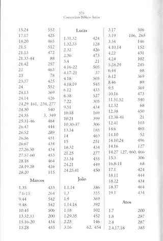 15.24 552
17.17 425
18.20 465
21.5 512
21.13 472
21.33-44 88
21.42 257
22 463
23 78
23.37 425
24 552
24.13 369
24.14 426
24.29 161, 2 3 4 ,2 7 7
24.30 540
24.35 3, 349
25.31-46 484
26.42 444
26.52 289
26.56 451
26.67 434
27.26,30 434
27.57-60 453
28.18 464
28.19,20 426
28.20 115
M arco s
1.35 433
7.6-15 264
9.44 542
9.48 542
10.45 506
13.32,33 200
15.16-20 434
15.28 455
Lucas
1.31,32 424
1.32,33 128
2.32 426
2.36 473
3.4 21
4.16-22 505
4.17-21 37
4.18 505
4.18,19 545
6.12 433
6.38 527
7.22 305
9.51 434
10.18 169
10.21 399
10.30-37 306
13.34 185
14 463
15 251
18.32 434
21.25 277
23.34 455
24.21 449
24.25,41 450
João
1.1,14 386
1.3 355
1.9 369
1.14,18 392
I.I 8 102
1.29,35 452
2.25 146
3.16 62, 454
3.17 506
3.19 106, 265
3.34 146
4.10,14 152
4.22 431
4.24 102
5.28,29 245
6.44 68
8.12 369
8.46 89
9.5 369
10.16 473
11.51,52 540
12.32 68
12.38 450
12.38-41 21
12.41 103
14.6 465
14.10 52
14.10,24 496
14.16 127
14.27 127, 460, 466
15.3 306
16.8-11 68
17.1 424
18.11 444
18.22 434
18.37 464
19.1 434
A tos
1.7 200
1.8 287
2.4 287
2.4,17,18 385
 