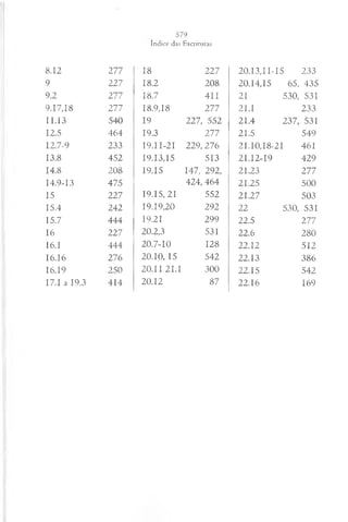 8.12 277 18 227 20.13,11- 15 233
9 227 18.2 208 20.14,15 65, 435
9.2 277 18.7 411 21 530, 531
9.17,18 277 18.9,18 277 21.1 233
II.13 540 19 227, 552 21.4 237, 531
12.5 464 19.3 277 21.5 549
12.7-9 233 I9.II-2I 229, 276 21.10,18-21 461
13.8 452 19.13,15 513 21.12-19 429
14.8 208 19.15 147, 292, 21.23 277
14.9-13 475 424, 464 21.25 500
15 227 19.15,21 552 21.27 503
15.4 242 19.19,20 292 22 530, 531
15.7 444 19.21 299 22.5 277
16 227 20.2,3 531 22.6 280
I6.I 444 20.7-10 128 22.12 512
16.16 276 20.10, 15 542 22.13 386
16.19 250 20.11 21.1 300 22.15 542
I7.I a 19.3 414 20.12 87 22.16 169
 