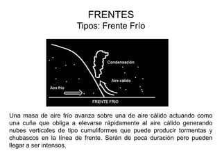 FRENTES
                      Tipos: Frente Frío




Una masa de aire frío avanza sobre una de aire cálido actuando como
una cuña que obliga a elevarse rápidamente al aire cálido generando
nubes verticales de tipo cumuliformes que puede producir tormentas y
chubascos en la línea de frente. Serán de poca duración pero pueden
llegar a ser intensos.
 